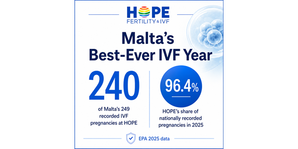 Malta Records Its Best-Ever IVF Results — With HOPE at the Heart of the Success